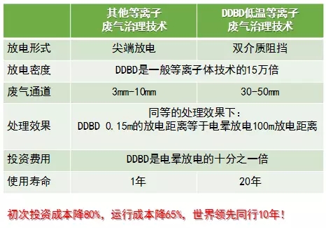 hg0099皇冠welcome李瑞莲：DDBD+35000家环保企业 解决环保技术不环保难题